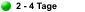 Lieferbar innert 2 bis 4 Tagen (Ware wurde vorbestellt)